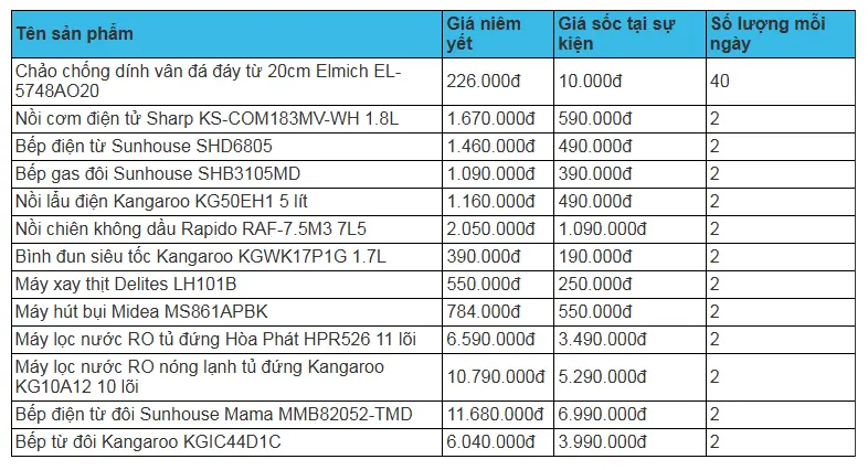 Mã giảm giá Điện Máy Xanh