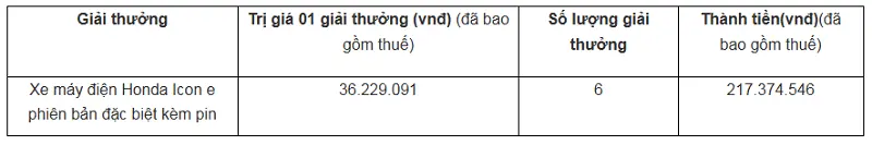 Mã giảm giá MediaMart