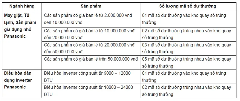 Mã giảm giá MediaMart