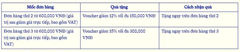 Mã giảm giá Vinamilk tháng 12