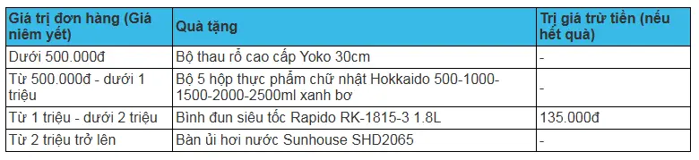 Mã giảm giá Điện Máy Xanh
